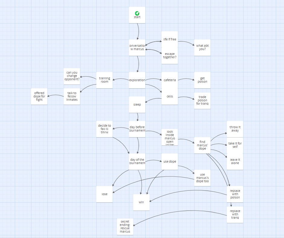 Twine map of plot